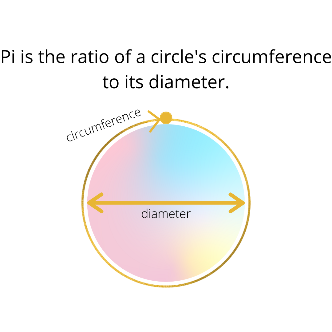 What Is Pi 