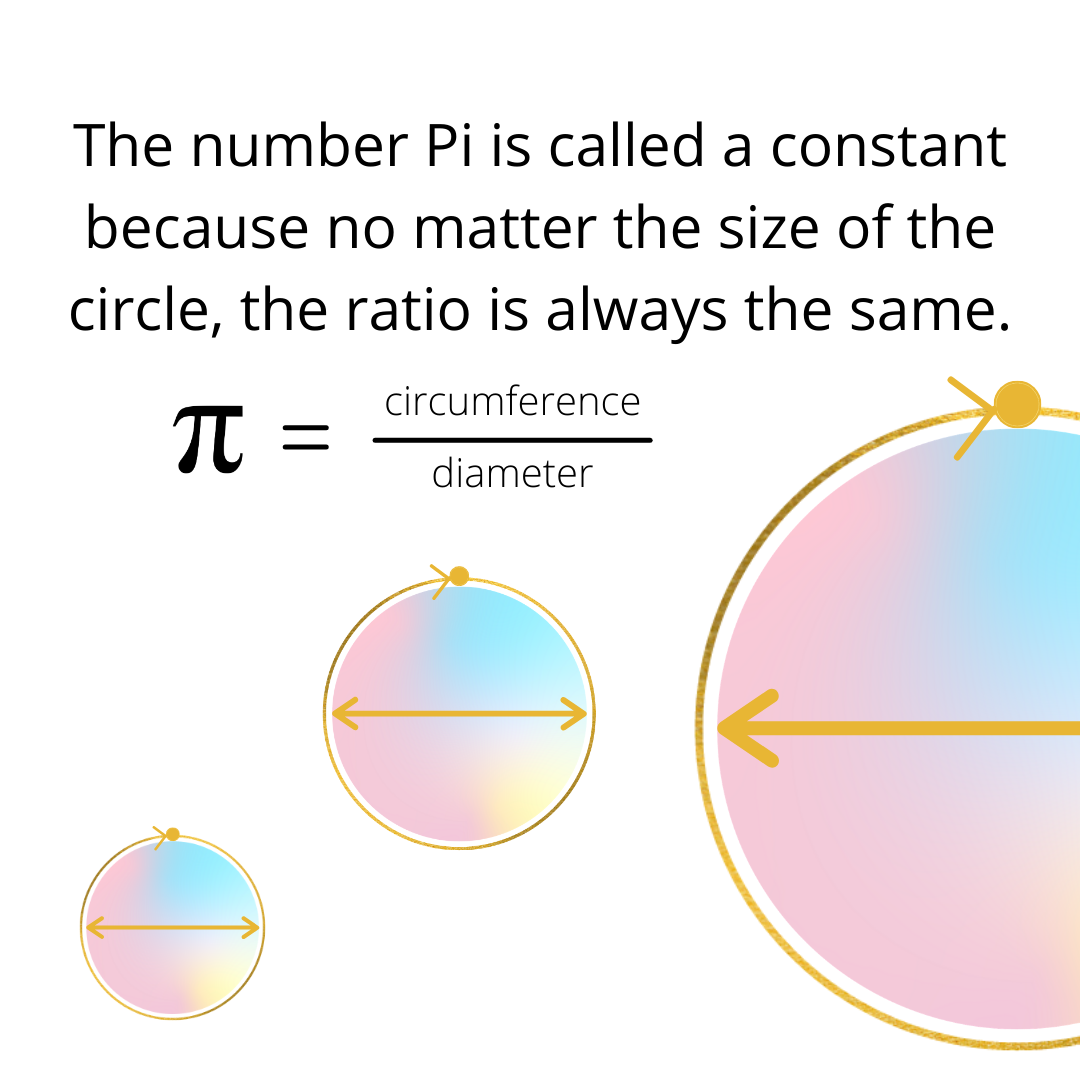 Happy Pi Day